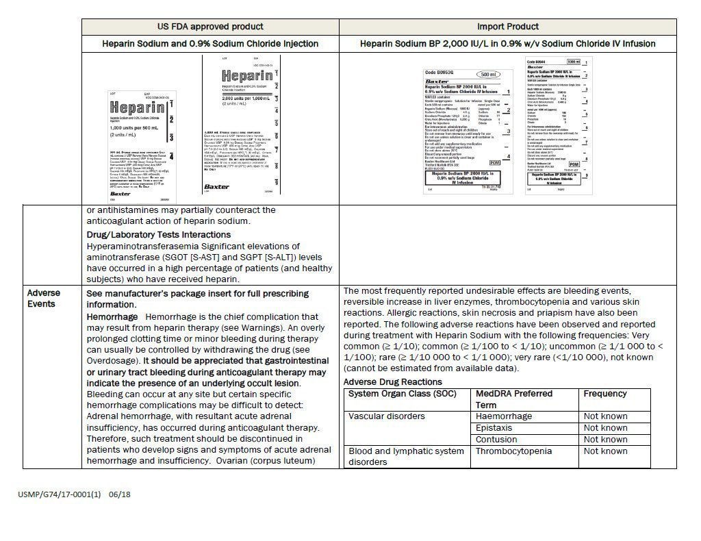 Heparin and Sodium Chloride - FDA prescribing information Heparin and Sodium Chloride - FDA prescribing information